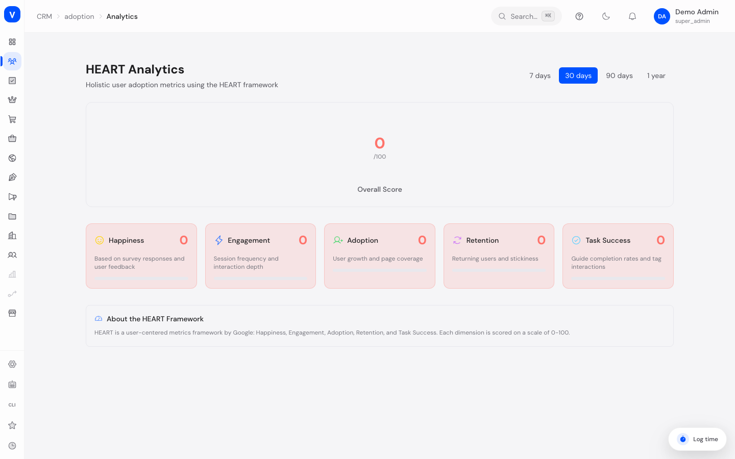 Bildschirmfoto der Seite Adoption-Analytics (HEART-Kennzahlen)