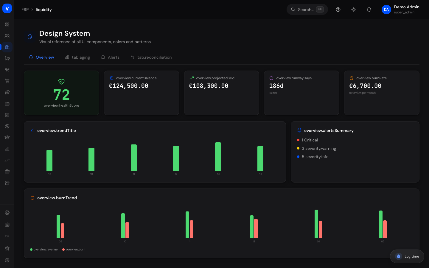Bildschirmfoto der Seite Liquiditäts-Dashboard