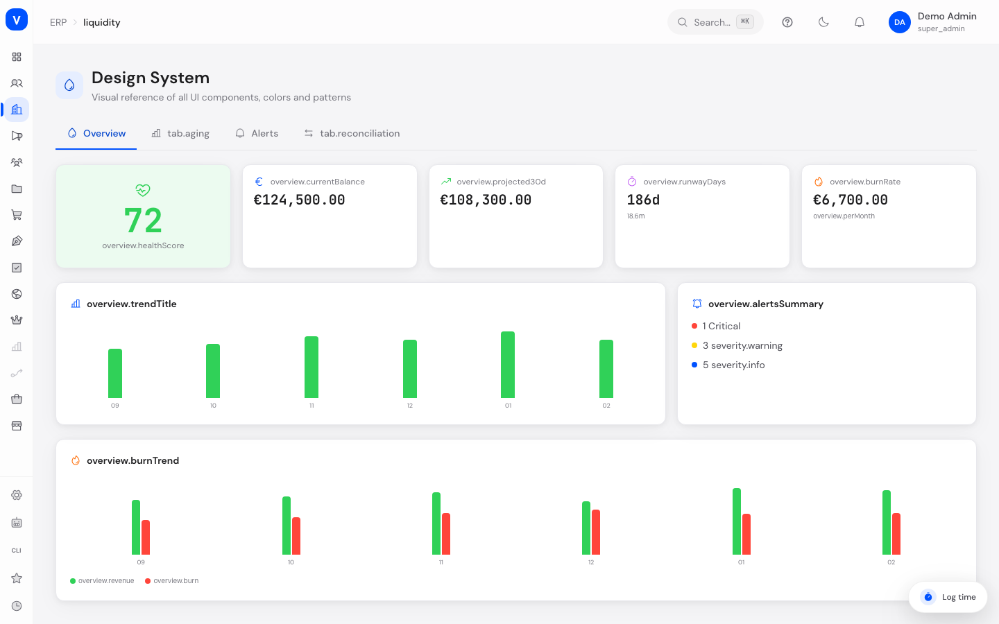 Bildschirmfoto der Seite Liquiditäts-Dashboard