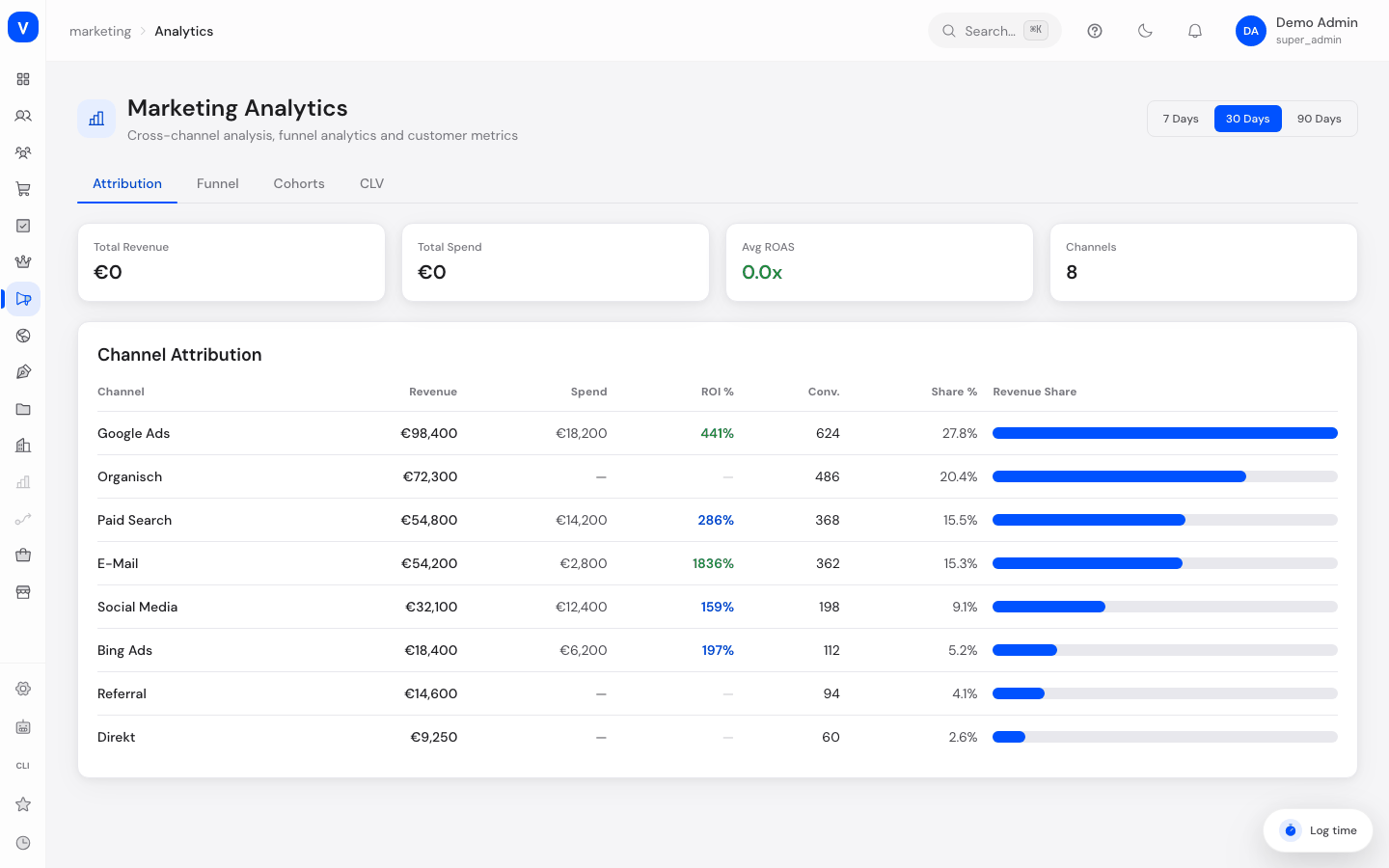 Bildschirmfoto der Seite Marketing Analytics